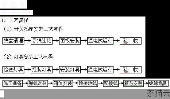 我们详细探讨一下安装和配置的步骤。