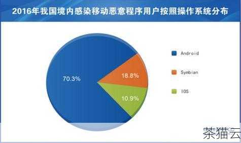 在当今的移动互联网时代，Android 系统占据着重要的地位，随着 Android 应用的不断涌现，对于开发者和研究者来说，了解和掌握 Android 反编译工具变得至关重要，Android 反编译工具是一种强大的技术手段，它能够帮助我们深入剖析 Android 应用的内部结构和逻辑。