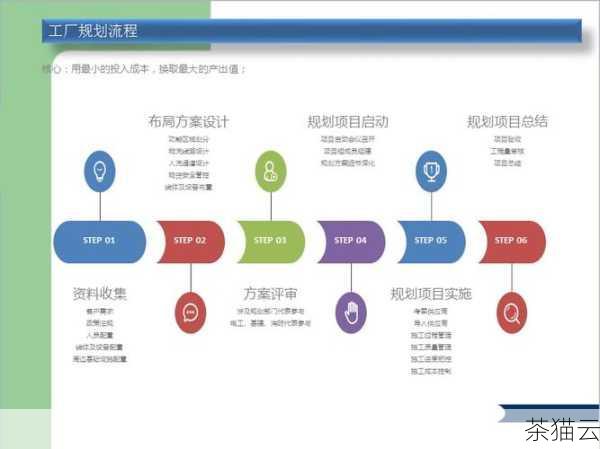 让我们来谈谈 PPT 的布局和设计，一个好的布局能够让观众在第一眼就对你的 PPT 产生好感，并且更容易理解你的内容，在选择布局时，要考虑到内容的逻辑性和可读性，避免过于复杂或花哨的设计，要注意色彩的搭配，选择一些和谐、舒适的颜色组合，以营造出良好的视觉效果，还可以添加一些图片、图表和图形等元素来增强 PPT 的表现力，但要注意不要过度使用，以免造成视觉混乱。