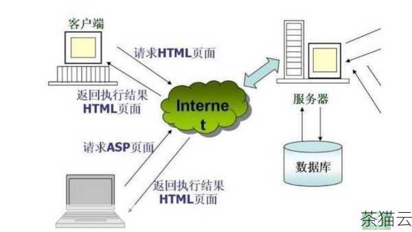 解答一个与“asp 服务器搭建图文教程”相关的问题：