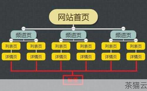 关于西安网站优化流程，以下是一些常见问题的解答：