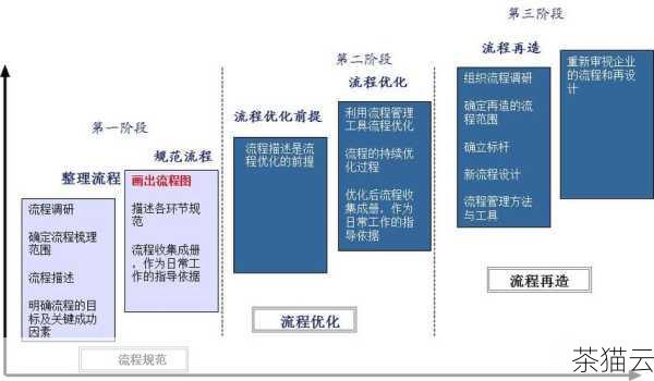 西安网站优化流程是一个系统的、持续的过程，通过以上各个环节的优化，能够让你的网站在西安的网络世界中脱颖而出，吸引更多的用户和流量，为你的业务发展带来更大的助力。