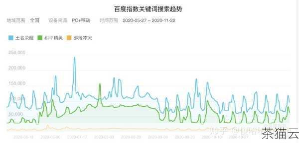 关于百度推广的价格，它并不是固定不变的，而是受到多种因素的影响，首先是关键词的竞争程度，一些热门的、竞争激烈的关键词，其价格往往会相对较高，因为大家都想在这些关键词上获得更好的展示位置，所以出价也会相应提高，其次是投放的地域和时间，不同的地域和时间段，用户的搜索量和活跃度也会有所不同，这也会影响价格。