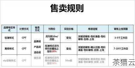 接下来解答一个与“百度推广价格表,附详细介绍”相关的问题：