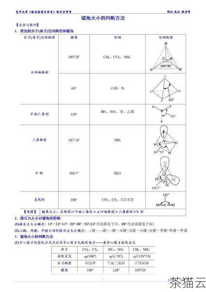 问题 1：除了上述方法，还有其他方法可以判断键是否存在吗？