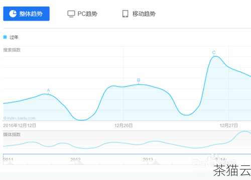 问题 2：使用百度指数公开版的好处是什么？