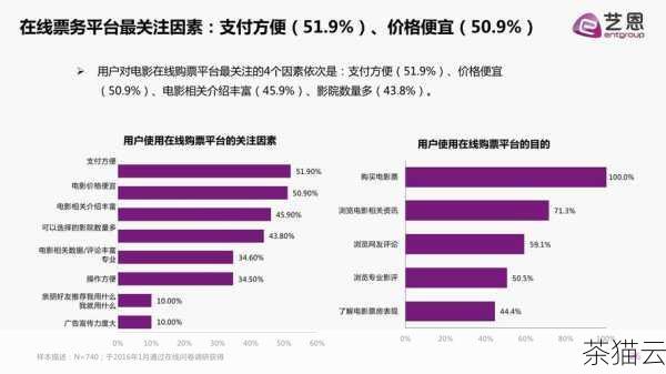 答：提供有价值的数据信息，帮助了解市场等，且使用方便简单。