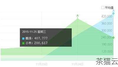 问题 3：百度指数公开版对于企业的作用主要体现在哪些方面？