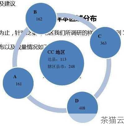 答：帮助企业进行市场调研、趋势预测，精准定位目标客户群体，制定产品和服务策略，提高营销效果等。