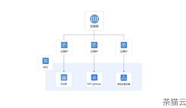 答：弹性公网 IP 可以随时更换，这正是它弹性的体现，用户可以根据需要解绑当前的弹性公网 IP，并绑定到其他资源上，或者获取一个新的弹性公网 IP 进行使用。