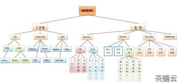 在应用场景方面，美国洛杉矶 VPS 广泛适用于多种领域，对于网站开发者来说，它可以提供一个稳定可靠的测试和开发环境；对于电商企业，可以用于承载在线商店，确保交易的顺畅进行；对于游戏开发者，能够提供稳定的游戏服务器环境。