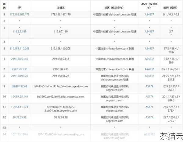 下面解答与美国洛杉矶 VPS 相关的问题：