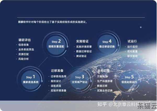 答：可以从提供商的信誉、技术支持、服务器性能、价格等多个方面进行综合评估，选择有口碑、服务质量好的提供商。