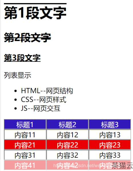 我们可以通过 CSS 样式来改变无序序列的布局，通过设置ul 元素的样式，如display: flex; 可以将列表转换为弹性布局，从而实现横向排列，还可以结合其他样式属性来调整列表项之间的间距、对齐方式等，以达到理想的视觉效果。