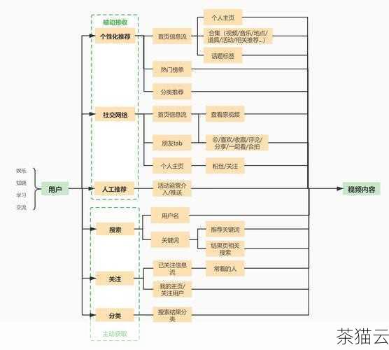 在实际应用中，需要根据具体的需求和场景选择合适的方法，有时候可能只需要简单的 CSS 样式调整，而在其他复杂的情况下，可能需要结合 JavaScript 甚至借助框架的力量。