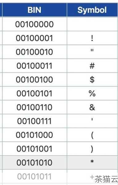 我们需要了解一些基本概念，UTF8 是一种广泛使用的字符编码格式，它能够表示几乎所有的字符，包括各种语言的字符和特殊符号，而 GBK 则是中文编码格式，主要用于简体中文环境。