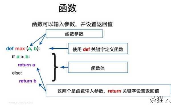 在 Python 编程中，round 函数是一个非常常用且重要的函数，它主要用于对数值进行四舍五入操作，让我们深入地来了解一下 round 函数的具体用法和一些需要注意的细节。