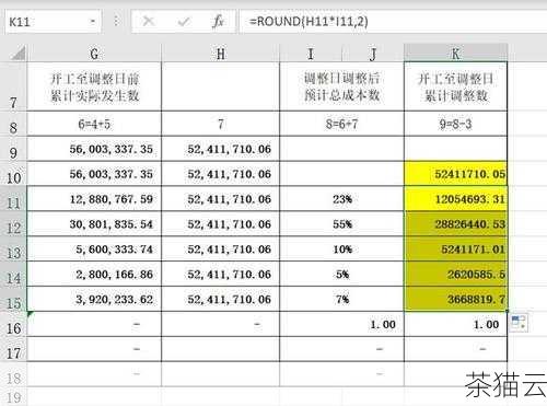 需要注意的是，在某些特殊情况下，round 函数的结果可能会让人感到有些意外，round(2.5)会返回 2，而不是我们直觉上认为的 3，这是因为在 Python 中遵循了“银行家舍入”的规则，即当要舍入的数字恰好处于中间时，会选择舍入到最接近的偶数。