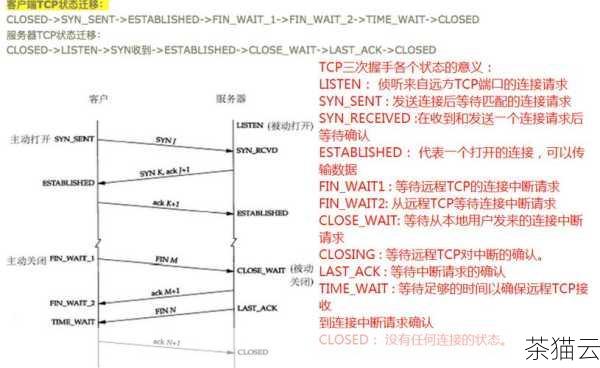 答：Proto 字段表示协议类型（TCP 或 UDP），Local Address 字段表示本地地址和端口，Foreign Address 字段表示远程地址和端口，State 字段表示连接状态，PID/Program name 字段表示进程 ID 和进程名称。