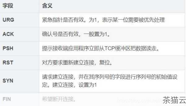 问题 2：如果我只想查看特定协议（如 TCP）的进程端口号，该怎么做？