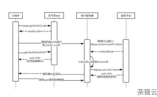 用户也应该对 authtoken 有一定的了解，在使用各种应用和服务时，要注意保护好自己的 authtoken，避免泄露给他人，以免造成不必要的安全风险，不要随意在不可信的网站或平台上输入自己的 authtoken 信息，定期检查自己的账户安全设置等。