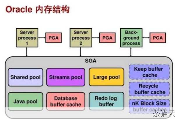 第六步，检查操作系统和数据库的兼容性，确保你的操作系统与所使用的 Oracle 数据库版本是兼容的，不兼容的情况也可能导致驱动无**常工作。