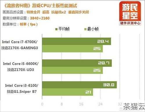 1、处理器和内存：一个足够强大的处理器和充足的内存是保证网站运行流畅的基础，建议选择至少双核的处理器和 2GB 以上的内存。