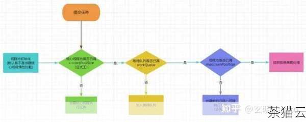 对于大量频繁的读写操作，我们可以考虑优化业务逻辑，是否可以合并一些相似的请求，减少对 Redis 的访问次数，或者对于一些非关键数据，可以适当降低其更新频率。