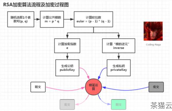 不合理的数据结构使用也可能导致流量过高，使用了不适合当前场景的数据结构，导致操作效率低下，我们需要根据实际业务需求，选择合适的数据结构，以提高操作效率和减少流量消耗。