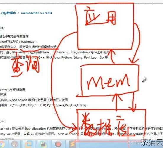 在处理 Redis 流量过高问题时，还需要注意监控和预警，通过实时监控 Redis 的流量、内存使用等指标，我们可以及时发现问题，并采取相应的措施。