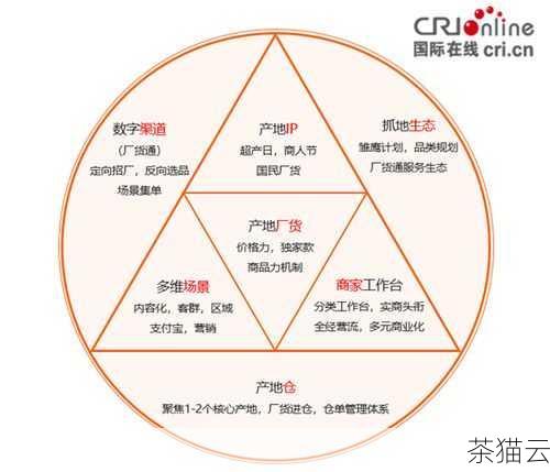 在当今数字化的时代，拥有一个属于自己的网站或者在线应用已经变得越来越常见，而要让这些网站或应用能够正常运行，其中一个关键的步骤就是将域名与云服务器的 IP 进行绑定，这看似复杂的操作，其实只要按照正确的步骤来进行，也并非难事，下面就让我们一步步来揭开这个过程的神秘面纱。