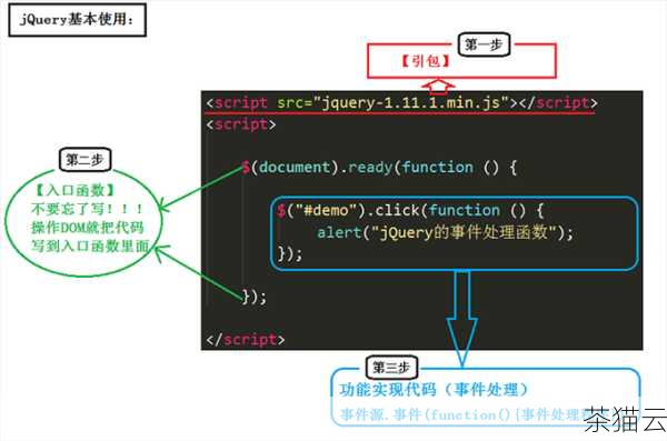 在 JavaScript 开发中，jQuery 是一个非常受欢迎的库，它提供了许多便捷的方法来操作 DOM 元素，find 方法是一个经常被使用的重要方法。