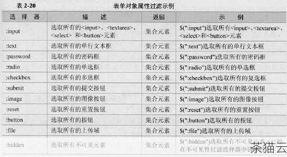 jQuery 的 find 方法用于在一个元素**中查找匹配特定选择器的后代元素，它可以帮助我们快速而方便地遍历和操作 DOM 树中的元素。