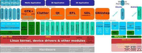 Ubuntu 是一个广受欢迎的开源操作系统，对于许多想要尝试使用 Linux 系统的用户来说，Ubuntu 是一个很好的选择，在安装 Ubuntu 系统时，分区是一个非常重要的步骤，合理的分区规划可以提高系统的性能和稳定性，同时也可以更好地管理数据，下面就来详细介绍一下 Ubuntu 系统分区的教程。