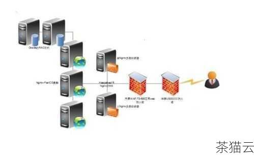 第三，确保网络环境稳定，排查网络故障，关闭可能干扰 SSL 连接的防火墙或其他网络限制。