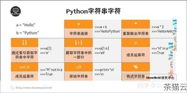 在 Python 中，匹配字符串是一项非常重要的操作，字符串是我们在编程中经常处理的数据类型之一，而能够准确地从字符串中提取出我们需要的信息或者判断是否符合特定的模式，具有至关重要的意义。