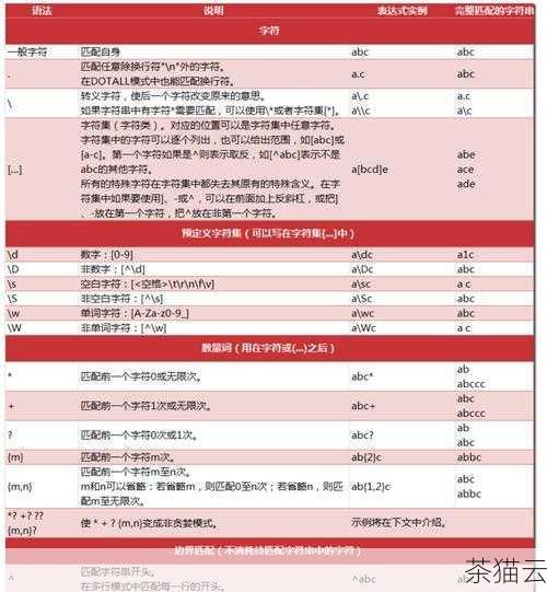 Python 提供了多种强大的工具和方法来进行字符串匹配，正则表达式是一种非常强大和灵活的方式，正则表达式允许我们定义复杂的模式，以匹配各种不同的字符串结构，通过使用正则表达式，我们可以精确地捕捉到我们想要的部分，无论是数字、字母、特定的字符序列还是更复杂的模式。