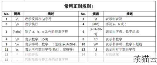 使用正则表达式，可以这样写：