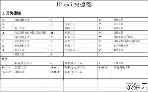 使用in 操作符则更加简单直接：