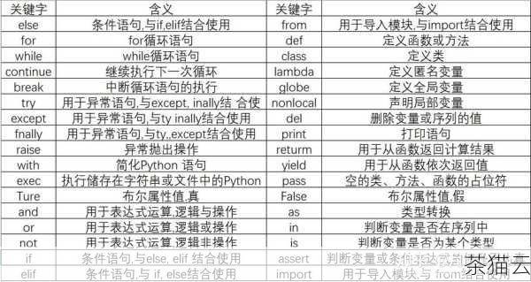 现在来解答与 Python 匹配字符串相关的问题。