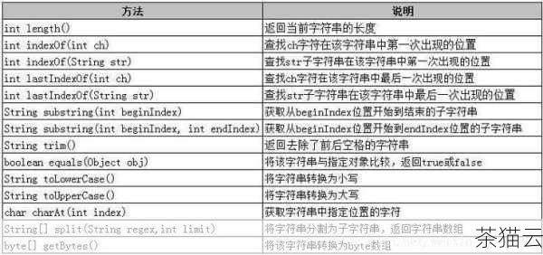 问题 2：如何判断一个字符串是否以特定的子字符串开头？