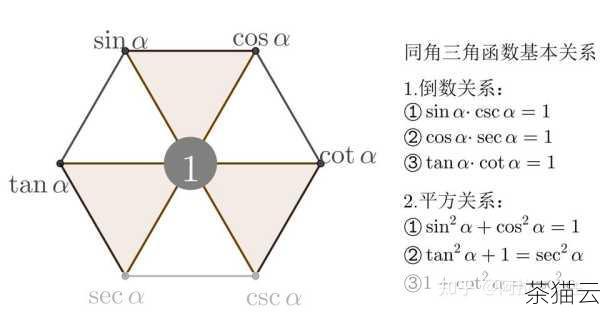 让我们来了解一下 time 函数的基本语法，time 函数的原型如下：