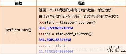 在这个示例中，我们首先定义了一个 time_t 类型的变量 current_time，我们调用 time 函数，并将 NULL 作为参数传递给它，这样函数就会返回当前时间的值，并将其存储到 current_time 变量中，我们使用 printf 函数输出当前时间的值。