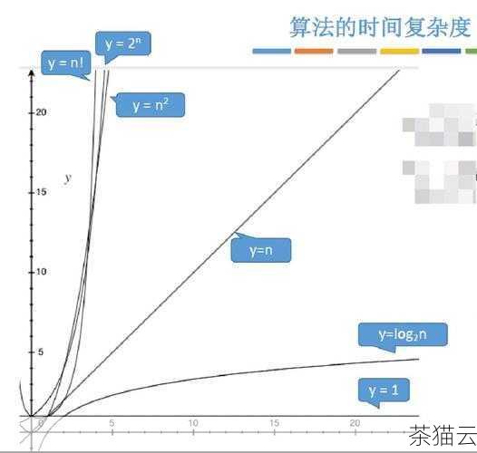 解答：time 函数的精度通常是秒级别的，也就是说它只能精确到秒，如果需要更高精度的时间测量，可以考虑使用其他的函数或库。