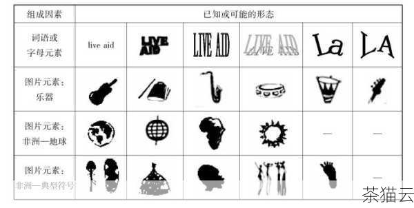 形分析，就是对各种形状、结构进行深入研究和分析的一种手段，它可以应用于多个领域，比如在图像识别中，通过对物体形状的分析来准确识别目标；在地理信息系统中，对地形地貌等形状的分析有助于更好地了解地理环境，这种分析方法能够帮助我们发现一些肉眼难以察觉的模式和规律，从而为决策提供有力支持。