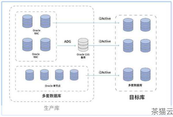 3、Oracle ADG 图形分析对企业有什么重要意义？