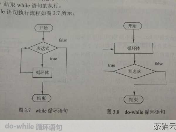 进入 While 循环，只要num 小于等于 100，循环就会一直进行，在循环体中，我们使用取模运算% 来判断num 是否为偶数，如果是偶数，就将其加到sum_even 中，然后将num 的值增加 1，以便检查下一个数字。