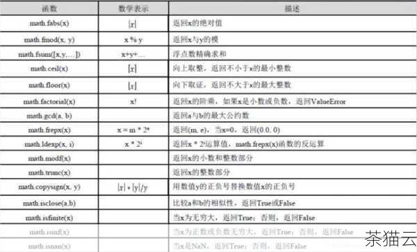 问题 3：除了数值，min 函数还可以处理其他类型的数据吗？