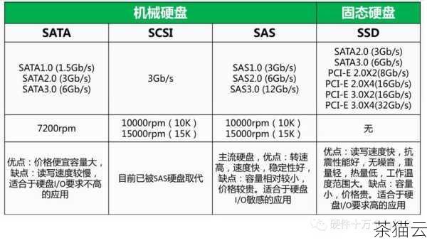 了解服务器 CPU 的型号和关键参数，对于我们正确选择和使用服务器具有重要的意义，希望通过本文的介绍，能够帮助大家更好地掌握这方面的知识。