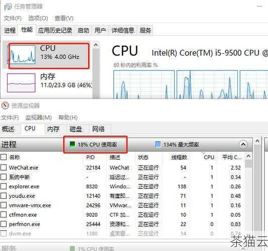 问题 2：服务器 CPU 的缓存大小对性能有多大影响？